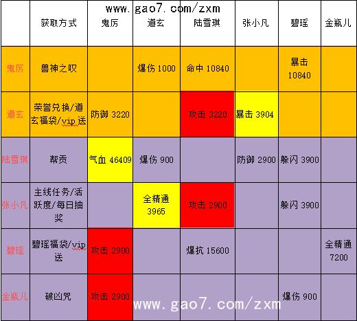 诛仙飞升的暴力天音技能加点,诛仙天音飞升后加点