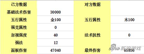 大话西游手游强克仙,大话西游手游仙族主要强克什么