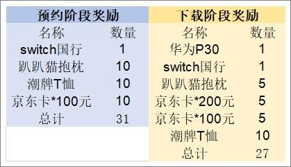 龙之谷端游海龙,龙之谷手游海龙3怎么打