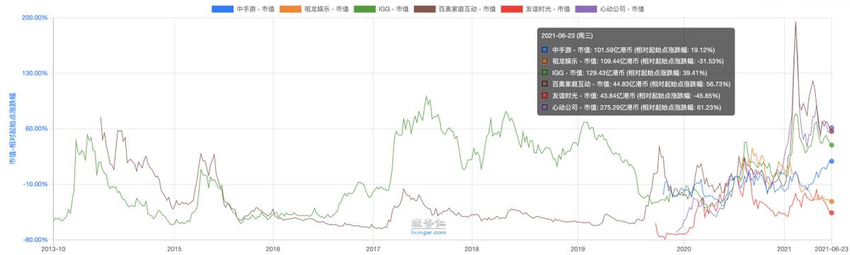 手游开发知识大全,如何学会开发手游技术