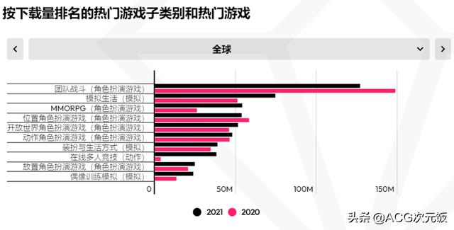 现在的手游用户占比多少,手游占游戏多少份额