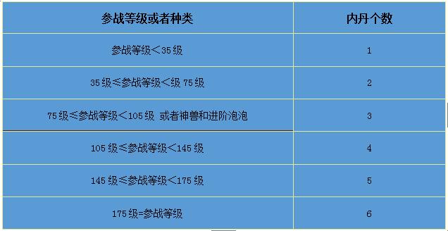 梦幻西游手游变异泡泡加点攻略,梦幻西游手游泡泡加点