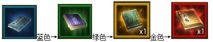 天下手游装备进阶和升级,天下手游装备获取