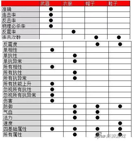 问道手游暴力带什么娃娃好,问道手游都带什么宝宝