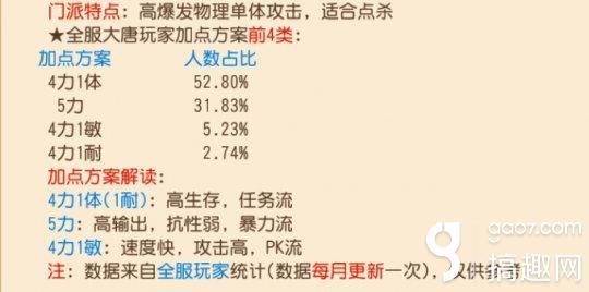 梦幻西游手游大唐宠物,手游梦幻西游大唐宠物