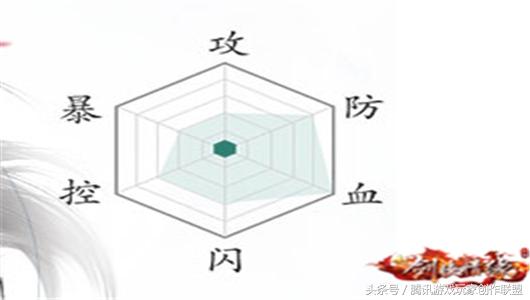 剑侠情缘手游武当项链属性选择,剑侠情缘手游武当洗什么属性好