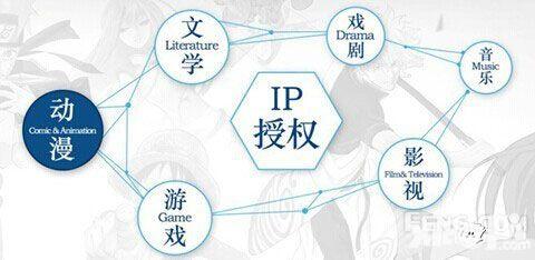 青云志手游怎么玩,手游青云志怎么玩