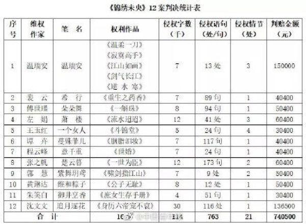 锦绣未央手游官网几时推出的,锦绣未央手游什么时候公测
