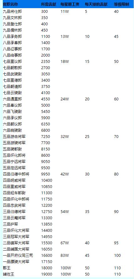 梦幻西游手游三级门派称谓怎么过,梦幻西游手游门派称号