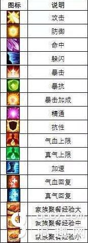 诛仙手游法宝技能大全,诛仙法宝灌魔技巧