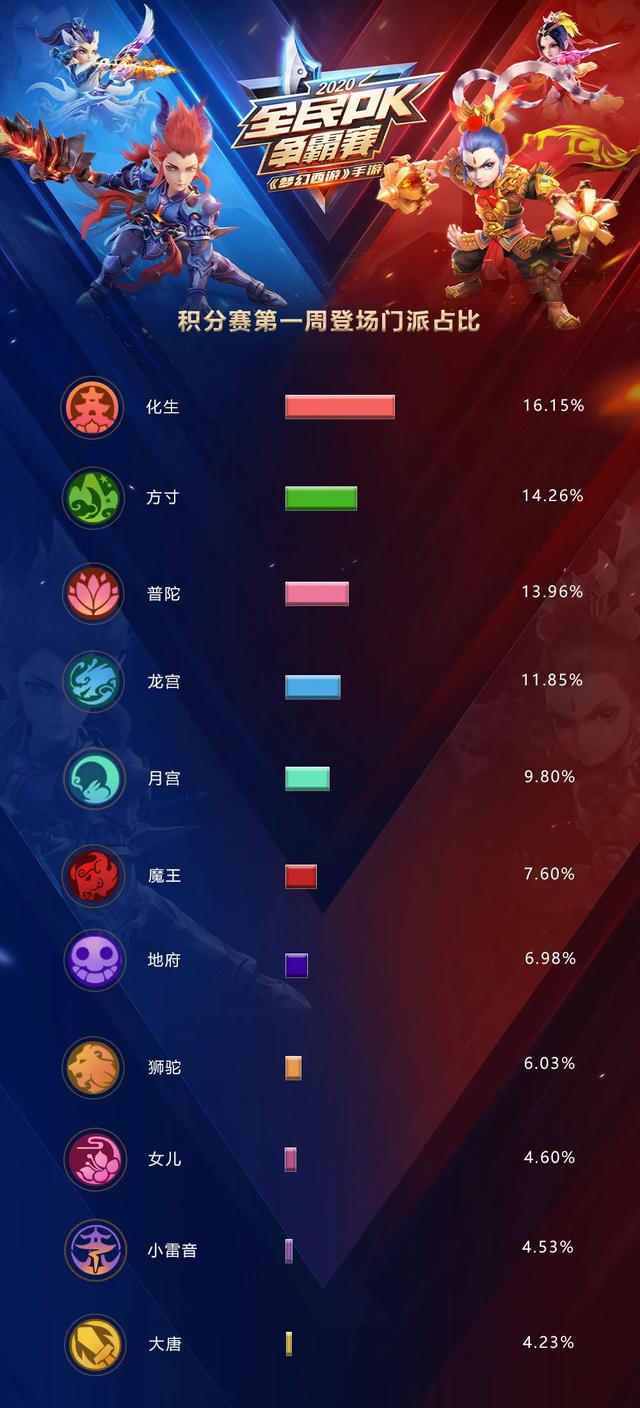 梦幻西游手游方寸有什么阵法,梦幻西游手游方寸适合什么阵