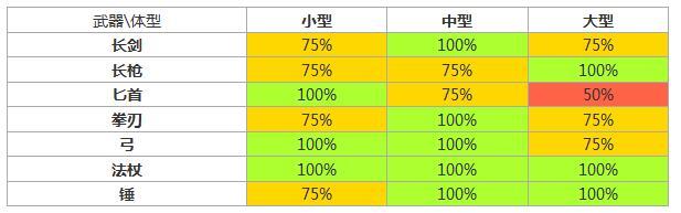 仙境传说守护,仙境传说手游魔法师怎么玩