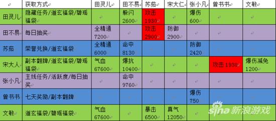 诛仙合欢隐藏任务,手游诛仙3 合欢隐藏任务
