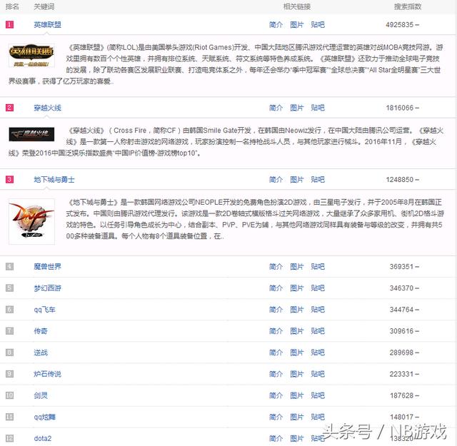 最火的手机网游排行榜,手游最火的游戏平台排行