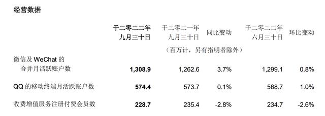 腾讯手游盈利排行榜,腾讯手游游戏利润排行