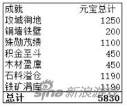 大武将手游元宝干什么用的,元宝武将