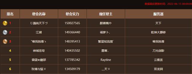 天下手游金币给大号用,天下手游怎么交易金币