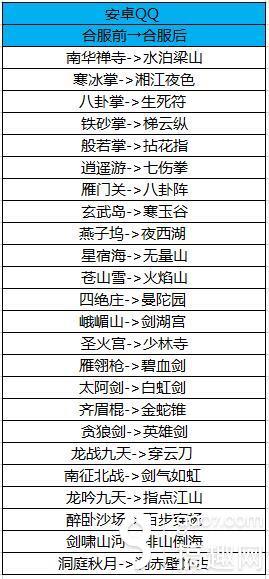 天龙手游99级之后,天龙手游封号问题