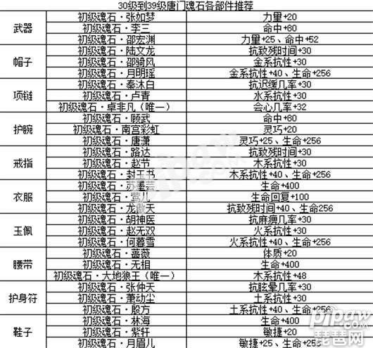 剑侠情缘手游 魂石替换攻略,剑侠情缘手游魂石复制