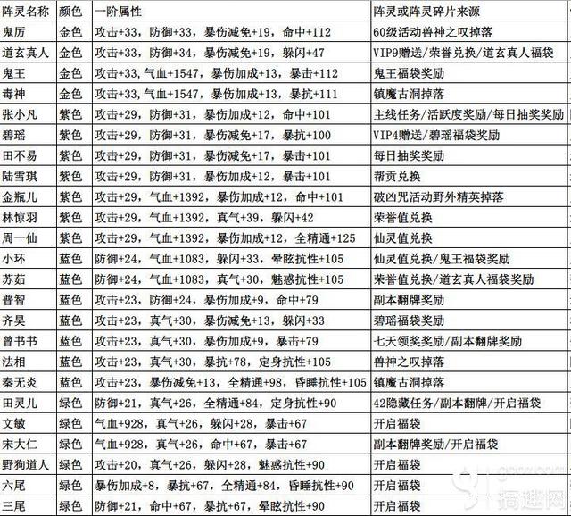诛仙天音手游什么法宝好用,诛仙天音适合的法宝