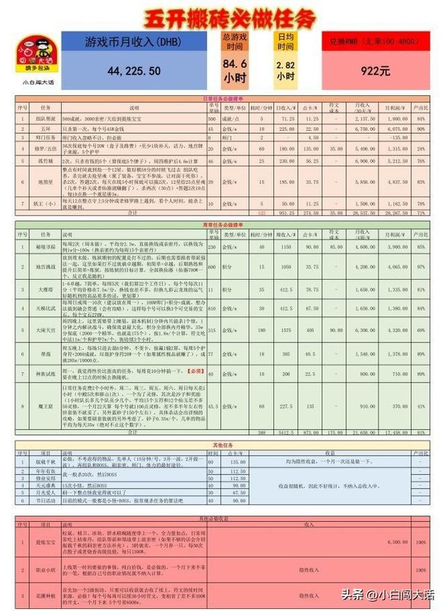 大话西游手游现在怎么到钱,大话西游手游怎么充钱最划算