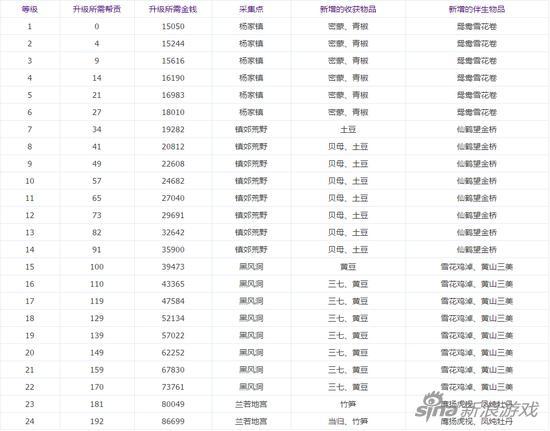 倩女幽魂手游营收,倩女幽魂手游真实收入