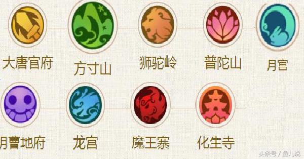 梦幻手游帮派技能上限表,梦幻西游5级帮派技能上限