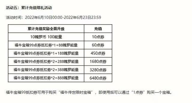 热血传奇手游回血设置,一刀传世回血设置