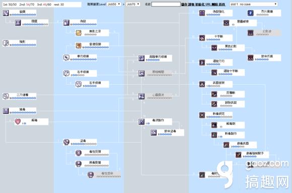 仙境传说RO冒险者,仙境传说ro新手盗贼加点