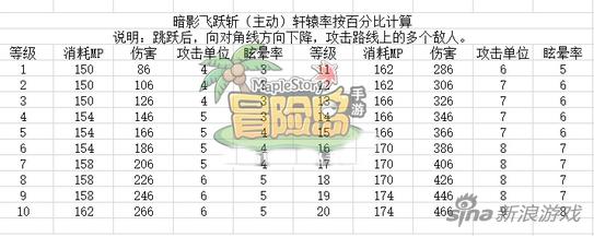 冒险岛手游人物,冒险岛手游角色推荐
