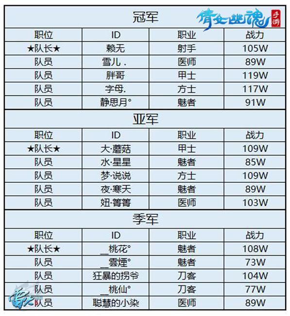 倩女幽魂手游侠客单挑,倩女幽魂录新手攻略