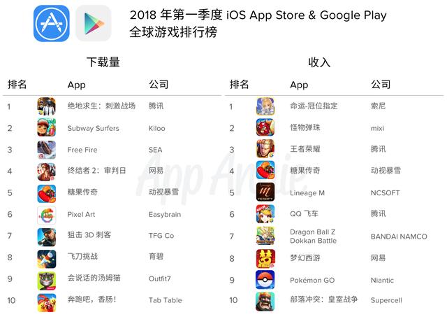 十大单机手游戏排行榜,10大手机游戏排行榜