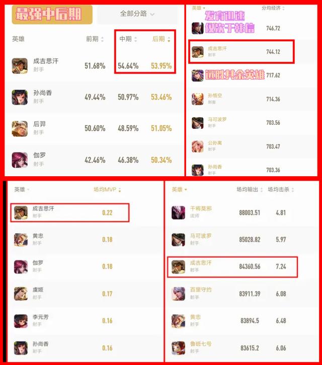 成吉思汗手游怎么赚钱,成吉思汗手游职业推荐