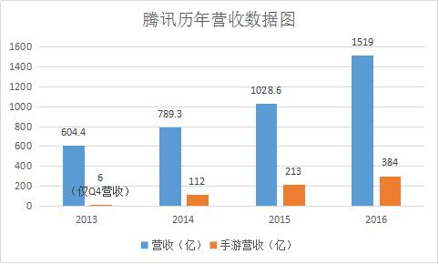 天堂荣耀 37手游官网,天堂荣耀手游好玩吗