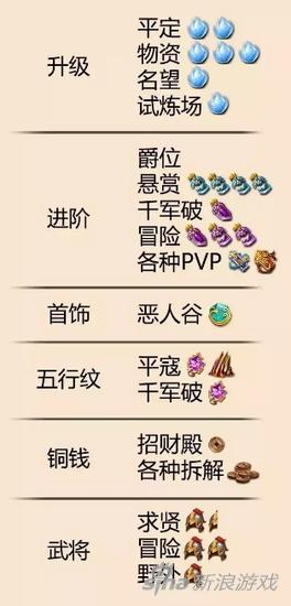 大唐无双答题活动,大唐无双手游帮会攻略