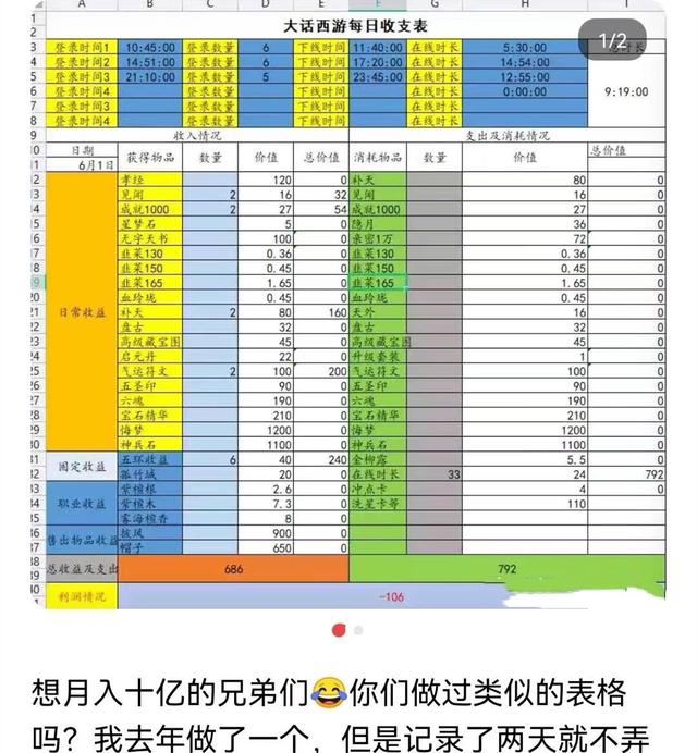 大话西游手游新区屯什么好,大话手游什么时候开新区