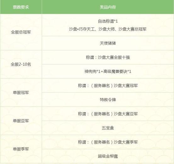梦幻手游改版后小火龙怎么获得,梦幻手游改版后神兽