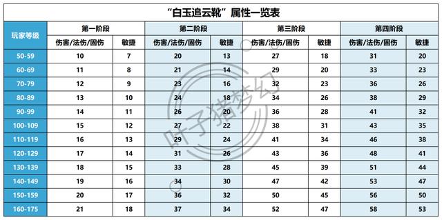 梦幻西游手游变身卡赚钱吗,梦幻手游做变身卡亏钱吗