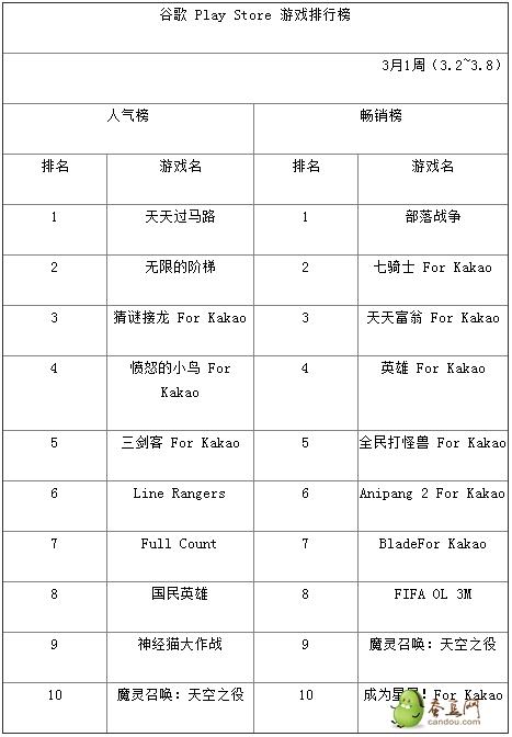 冒险岛手游人气怎么搞高,冒险岛手游怎么得人气