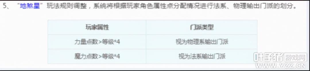 梦幻手游 狮驼法宝,梦幻狮驼用什么法宝