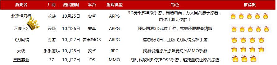 不良人2客服电话是多少,不良人2手游官网电话