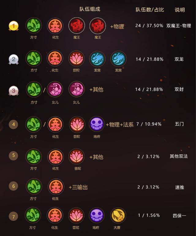 梦幻西游法宝金甲,梦幻西游手游金甲法宝
