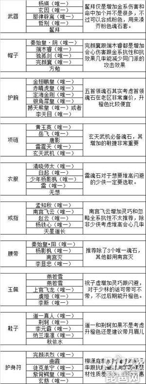 手游剑侠魂石介绍大全,剑侠情缘5级魂石有哪些