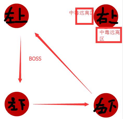 龙之谷手游真坑钱吗,龙之谷手游入坑难吗