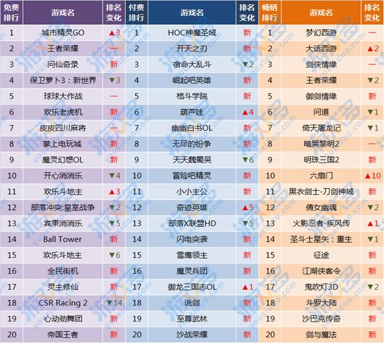 梦幻手游安卓区有哪些,梦幻手游安卓区哪个火