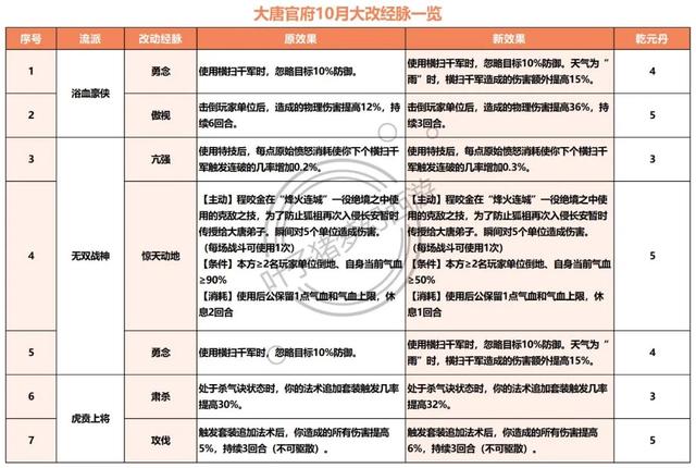 梦幻西游手游第一辅助门派,梦幻辅助门派