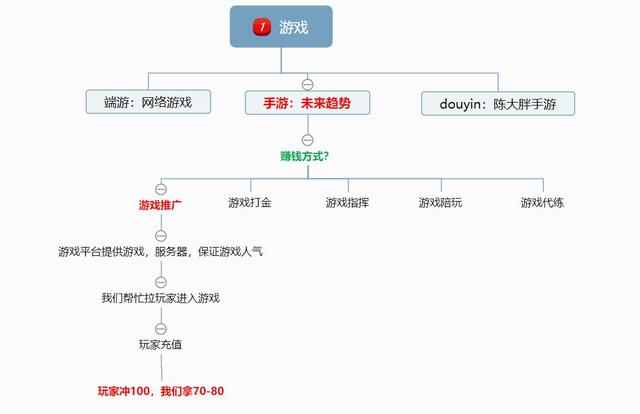 手游暴利行业排行,手游利润