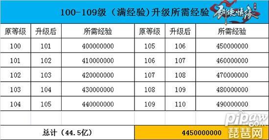 剑侠世界手游 解除师徒任务,剑侠世界手游删除角色