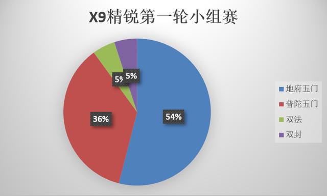 梦幻西游手游普陀小孩培养,梦幻西游手游普陀孩子养成