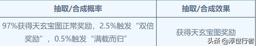 梦幻诛仙手游鞋子特效在哪,梦幻诛仙手游鞋子特技